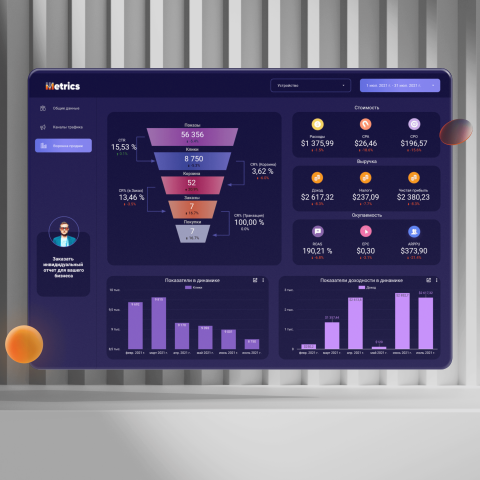 Google Data Studio - Воронка продаж