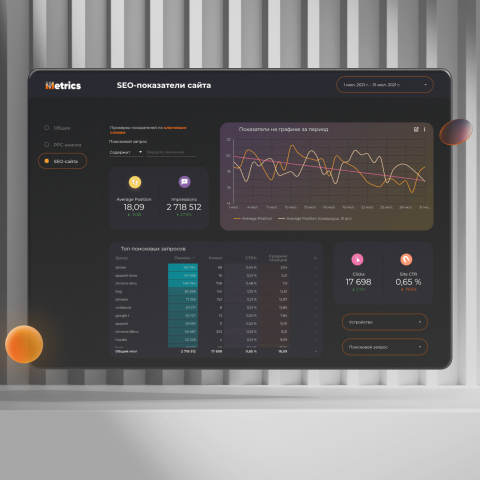 Google Data Studio - Анализ поискового продвижения (SEO)