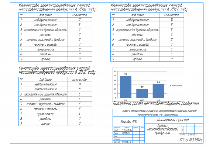 графическое оформление дипломов и курсовых