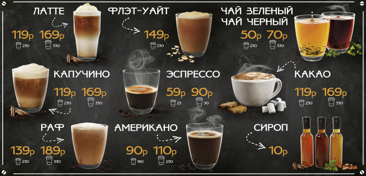 Оформление меню кофейни