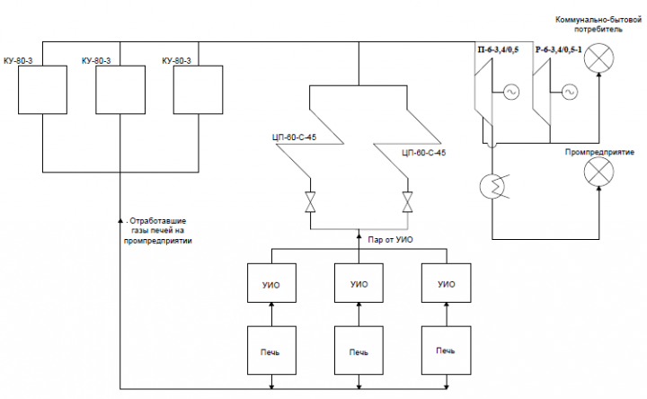 Теплоутилизационная установка ТЭЦ