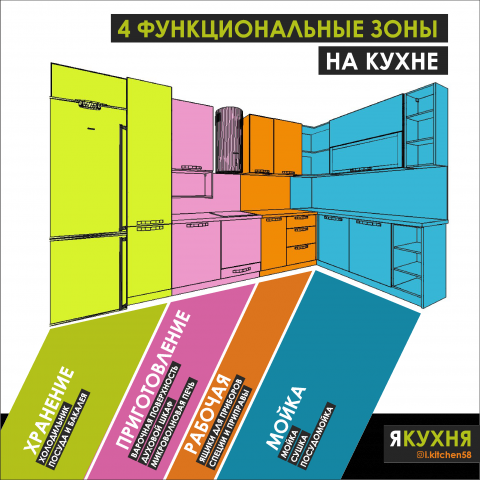 Инфографика с поиском и структуризацией