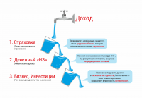 схема 2