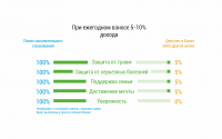 график 2
