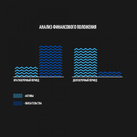 Иконки-аналитики для инвестиционного канала