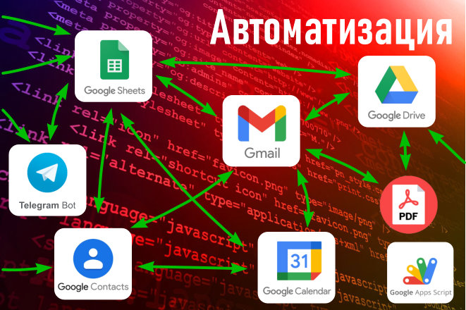 Google Apps Script aвтоматизация бизнес процессов