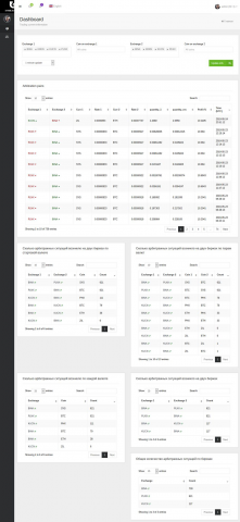 Аналитика бирж по криптовалютам и поиск арбитражей