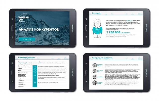 Отчет Human 2.0