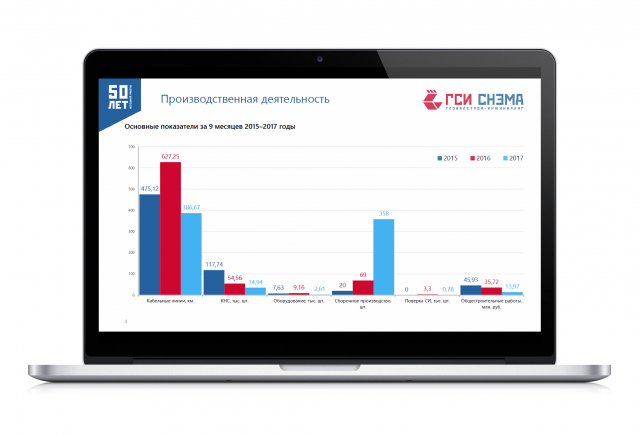 Презентация для компании "ГСИ СНЭМА"
