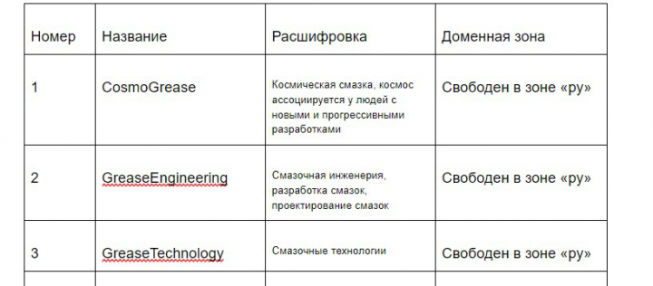 Нейминг промышленные смазки