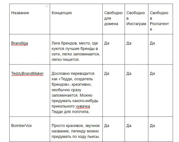 Нейминг для брендингового агентства