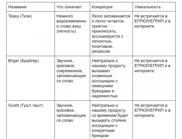 Нейминг бестабачная жевательная смесь