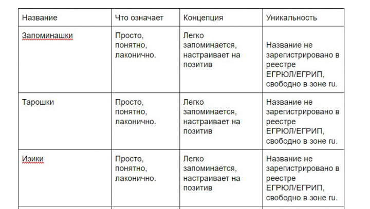 Нейминг карточки языковой школы (русские варианты)