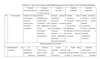 Модель ключевых компетенций
