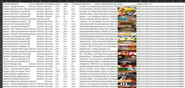 Парсинг рецептов с сайта в excel.