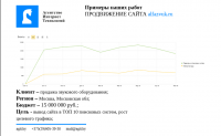 Продвижение сайты alfazvuk.ru