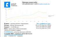Продвижение сайты market-sound.com