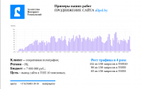 Продвижение сайты allpol.by