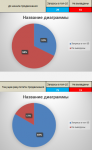 оптимизация и продвижение FormatProm.by