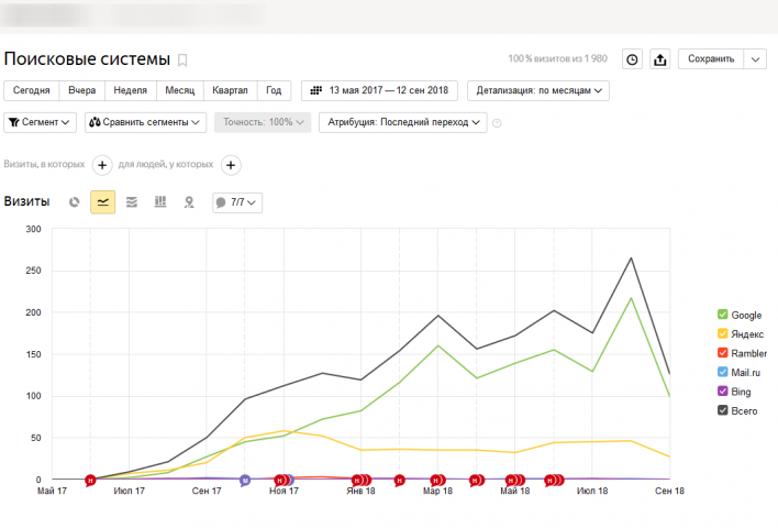 Запуск проекта ЖК 1
