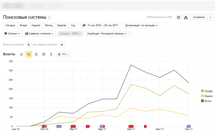 Запуск проекта жилого комплекса 2