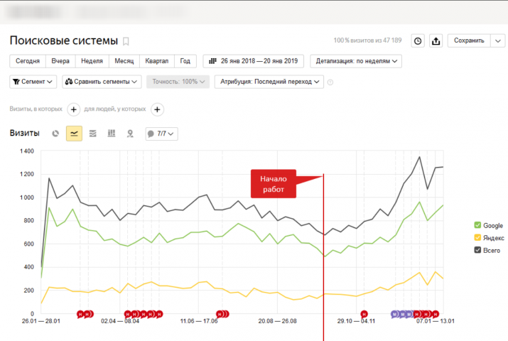 Продвижение интернет-магазина спортивных товаров