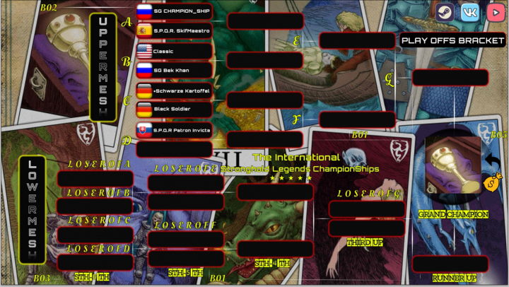 Верстка сайта, турнирная таблица