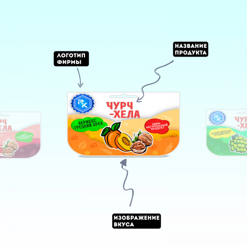 Упаковка для продукта питания