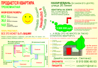 Реклама недвижимости