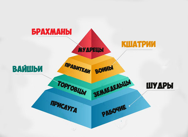 Касты в индии