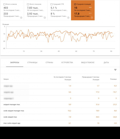 SEO USA сайта приложения для Mac OS