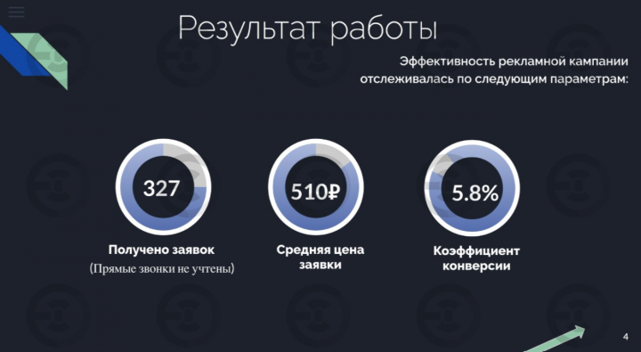 Оптовоя продажа мобильных аксессуаров