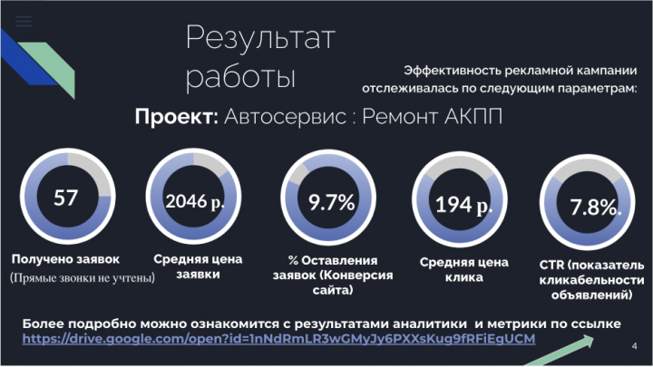 Реклама "Ремонт коробок передач"