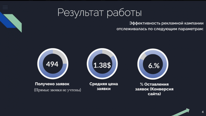 Реклама для Регионального туроператора