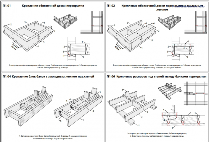Проектирование чертежей и схем конструкций каркаса