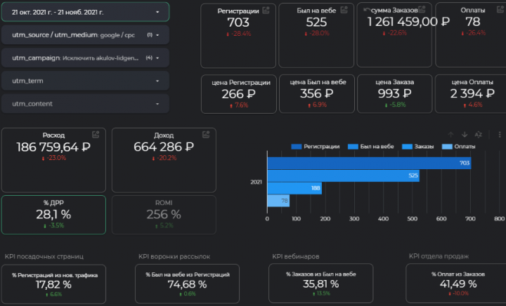 Реклама для онлайн-школы на Ютуб