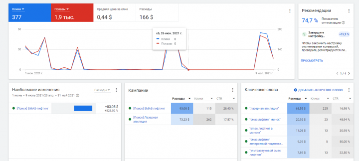 Косметология