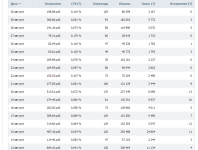 Клики по 2-3 рубля