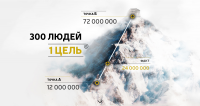 Промо сайт для Бизнес молодости, Атланты