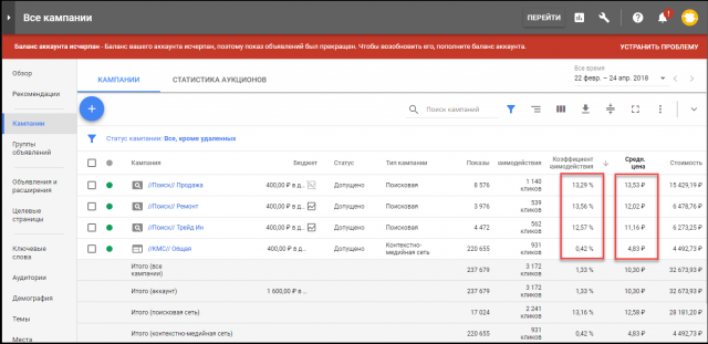 Продажа, ремонт, обмен Apple (Google Adwords)