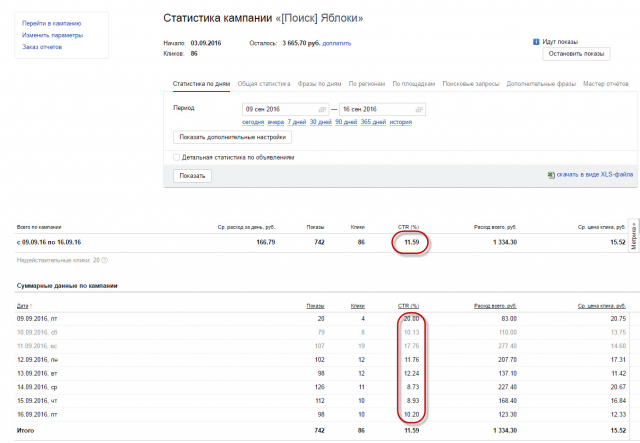 Продажа и обмен техники Apple (Яндекс Директ Поиск)