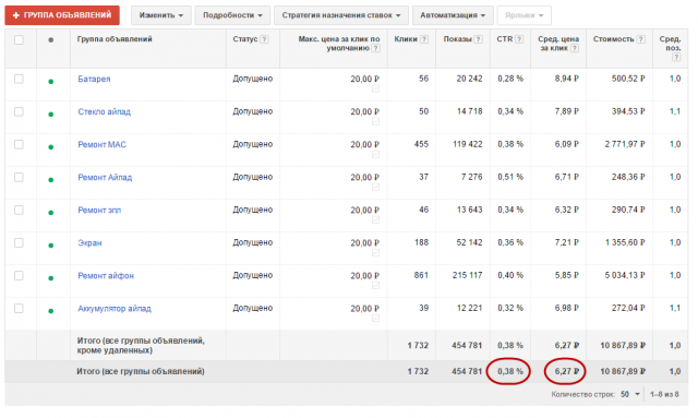 Сервисный центр техники Apple (КМС Google Adwords)