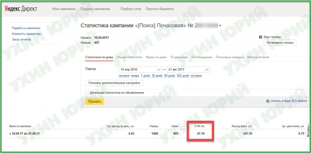 Квартиры посуточно (Яндекс Директ) CTR 30% !