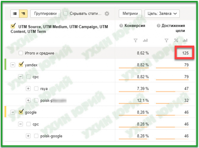 125 заявок за август на кредиты
