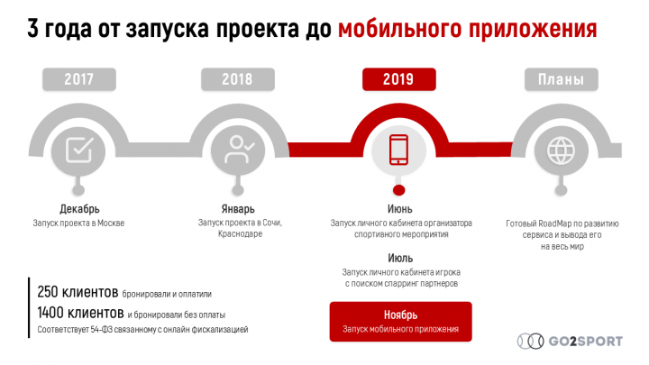 Пример инфоргафики