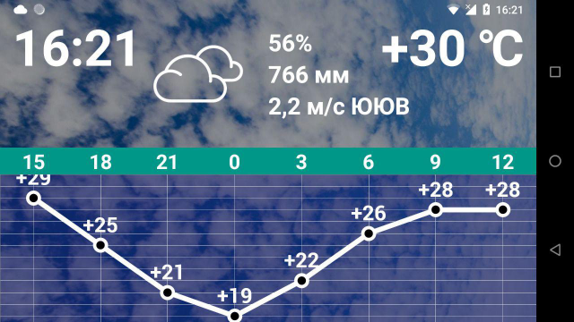 Weather24H
