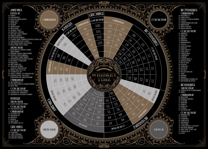 Игра WhiskyTime