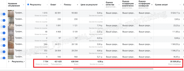 Гардеробные системы. Таргетированная реклама в инстаграм