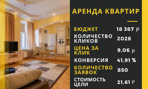 Аренда квартир