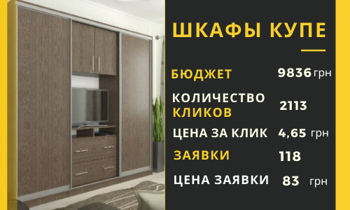 Интернет магазин мебели "Шкафы-купе"